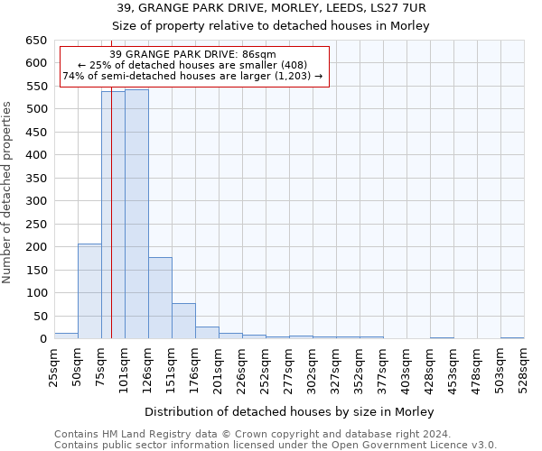 39, GRANGE PARK DRIVE, MORLEY, LEEDS, LS27 7UR: Size of property relative to detached houses in Morley