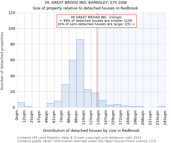 39, GREAT BROAD ING, BARNSLEY, S75 1GW: Size of property relative to detached houses in Redbrook