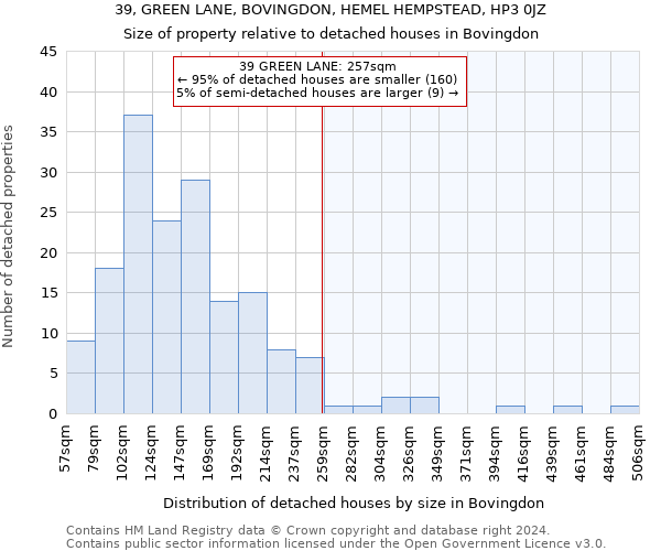 39, GREEN LANE, BOVINGDON, HEMEL HEMPSTEAD, HP3 0JZ: Size of property relative to detached houses in Bovingdon