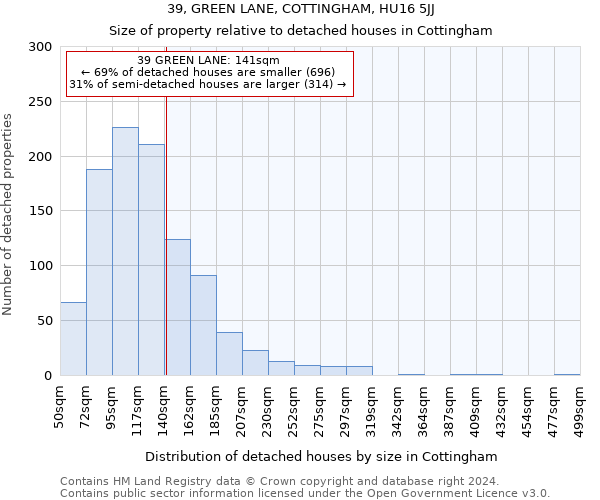39, GREEN LANE, COTTINGHAM, HU16 5JJ: Size of property relative to detached houses in Cottingham