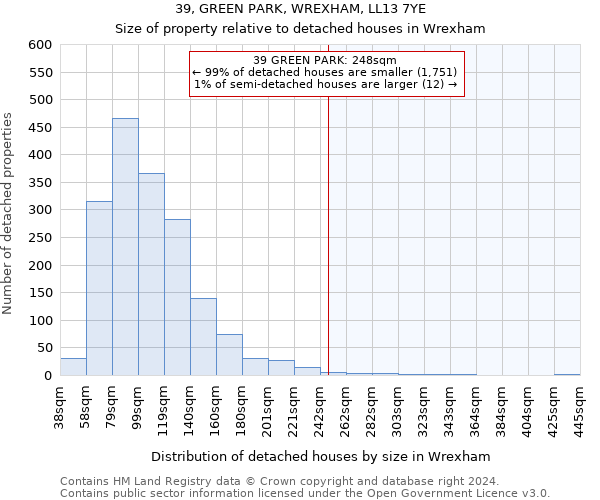 39, GREEN PARK, WREXHAM, LL13 7YE: Size of property relative to detached houses in Wrexham