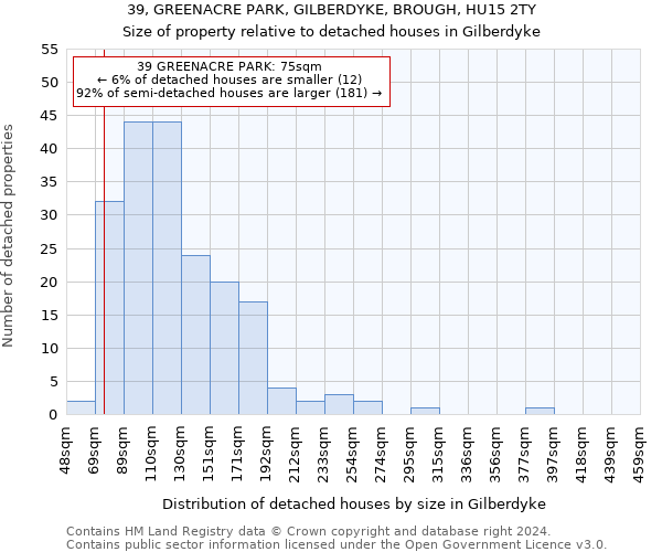 39, GREENACRE PARK, GILBERDYKE, BROUGH, HU15 2TY: Size of property relative to detached houses in Gilberdyke