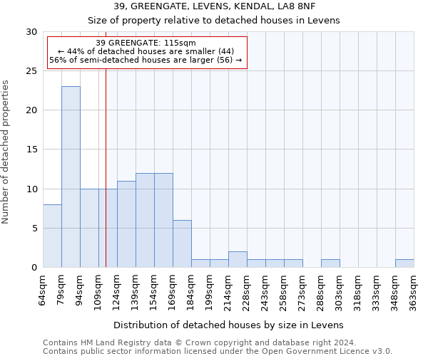 39, GREENGATE, LEVENS, KENDAL, LA8 8NF: Size of property relative to detached houses in Levens