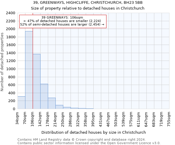 39, GREENWAYS, HIGHCLIFFE, CHRISTCHURCH, BH23 5BB: Size of property relative to detached houses in Christchurch
