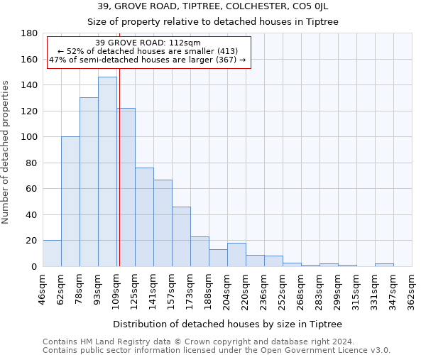 39, GROVE ROAD, TIPTREE, COLCHESTER, CO5 0JL: Size of property relative to detached houses in Tiptree