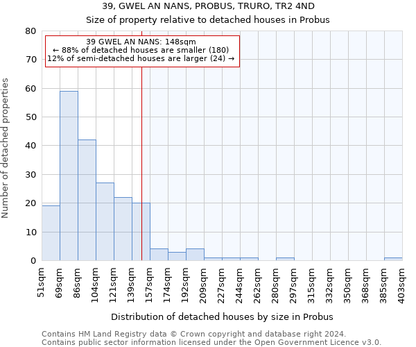39, GWEL AN NANS, PROBUS, TRURO, TR2 4ND: Size of property relative to detached houses in Probus