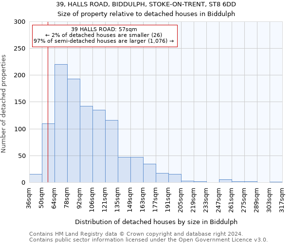 39, HALLS ROAD, BIDDULPH, STOKE-ON-TRENT, ST8 6DD: Size of property relative to detached houses in Biddulph