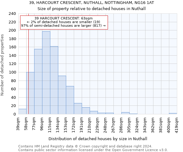 39, HARCOURT CRESCENT, NUTHALL, NOTTINGHAM, NG16 1AT: Size of property relative to detached houses in Nuthall