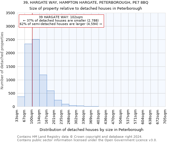 39, HARGATE WAY, HAMPTON HARGATE, PETERBOROUGH, PE7 8BQ: Size of property relative to detached houses in Peterborough