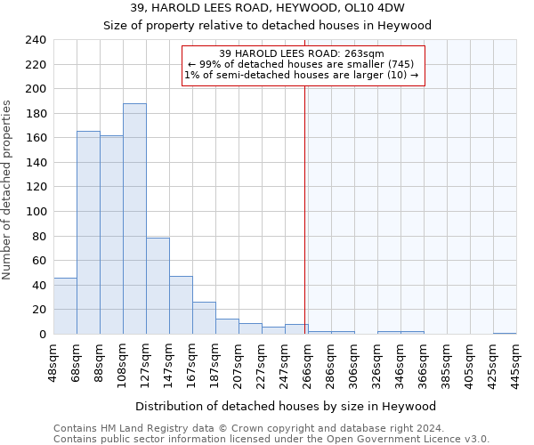 39, HAROLD LEES ROAD, HEYWOOD, OL10 4DW: Size of property relative to detached houses in Heywood