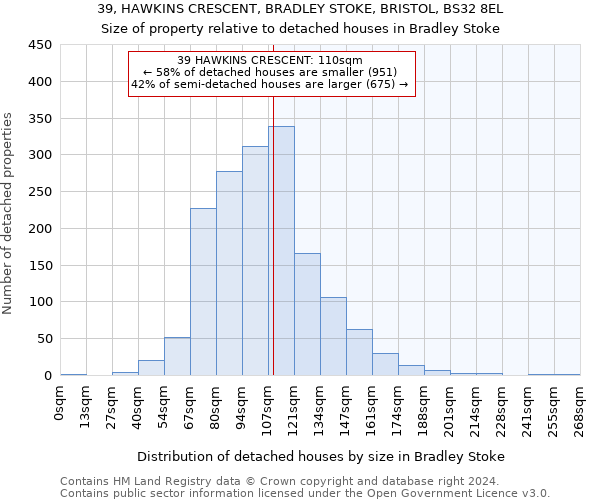 39, HAWKINS CRESCENT, BRADLEY STOKE, BRISTOL, BS32 8EL: Size of property relative to detached houses in Bradley Stoke