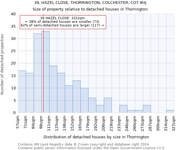 39, HAZEL CLOSE, THORRINGTON, COLCHESTER, CO7 8HJ: Size of property relative to detached houses in Thorrington