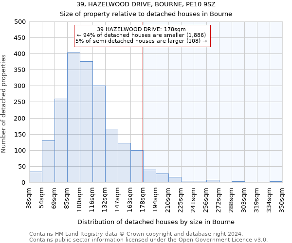 39, HAZELWOOD DRIVE, BOURNE, PE10 9SZ: Size of property relative to detached houses in Bourne