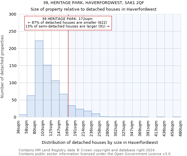 39, HERITAGE PARK, HAVERFORDWEST, SA61 2QF: Size of property relative to detached houses in Haverfordwest