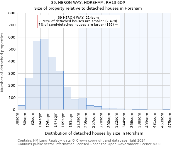 39, HERON WAY, HORSHAM, RH13 6DP: Size of property relative to detached houses in Horsham