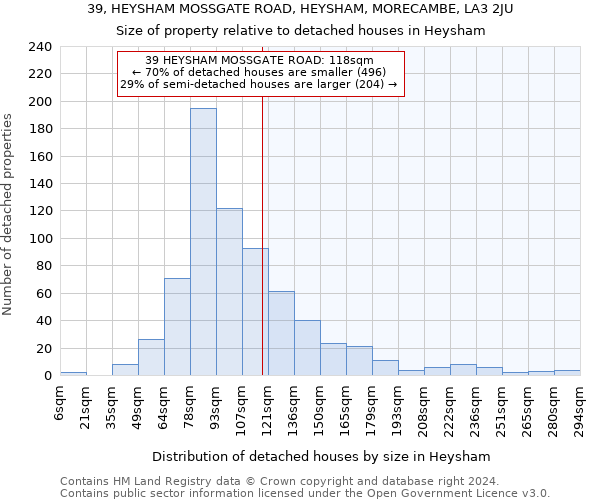 39, HEYSHAM MOSSGATE ROAD, HEYSHAM, MORECAMBE, LA3 2JU: Size of property relative to detached houses in Heysham
