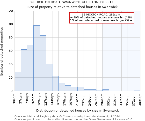 39, HICKTON ROAD, SWANWICK, ALFRETON, DE55 1AF: Size of property relative to detached houses in Swanwick