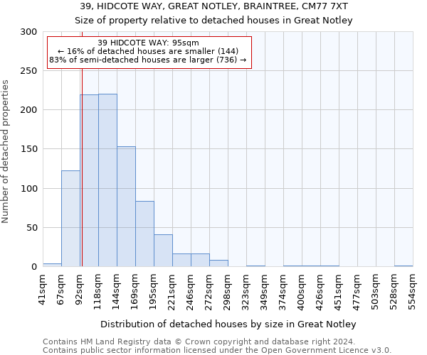 39, HIDCOTE WAY, GREAT NOTLEY, BRAINTREE, CM77 7XT: Size of property relative to detached houses in Great Notley