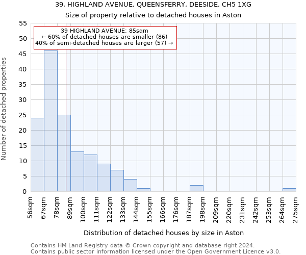 39, HIGHLAND AVENUE, QUEENSFERRY, DEESIDE, CH5 1XG: Size of property relative to detached houses in Aston