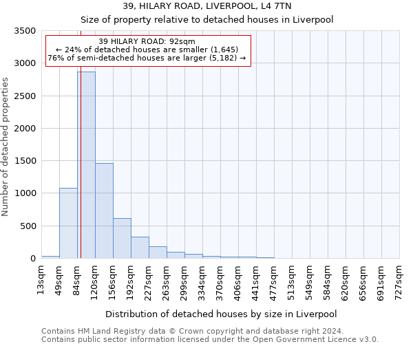 39, HILARY ROAD, LIVERPOOL, L4 7TN: Size of property relative to detached houses in Liverpool