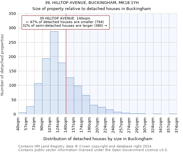 39, HILLTOP AVENUE, BUCKINGHAM, MK18 1YH: Size of property relative to detached houses in Buckingham