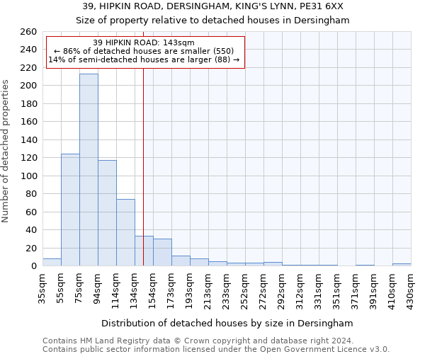 39, HIPKIN ROAD, DERSINGHAM, KING'S LYNN, PE31 6XX: Size of property relative to detached houses in Dersingham