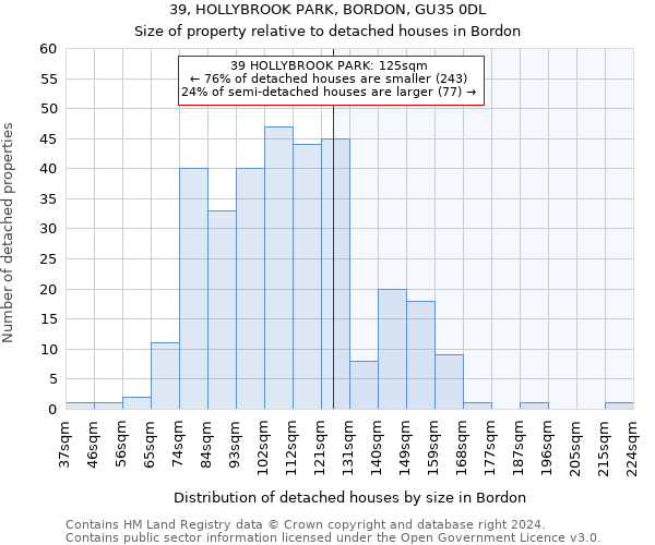 39, HOLLYBROOK PARK, BORDON, GU35 0DL: Size of property relative to detached houses in Bordon