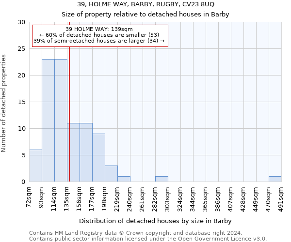 39, HOLME WAY, BARBY, RUGBY, CV23 8UQ: Size of property relative to detached houses in Barby