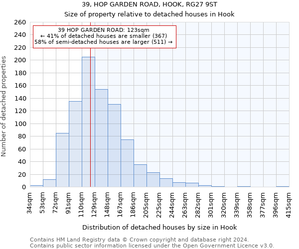 39, HOP GARDEN ROAD, HOOK, RG27 9ST: Size of property relative to detached houses in Hook