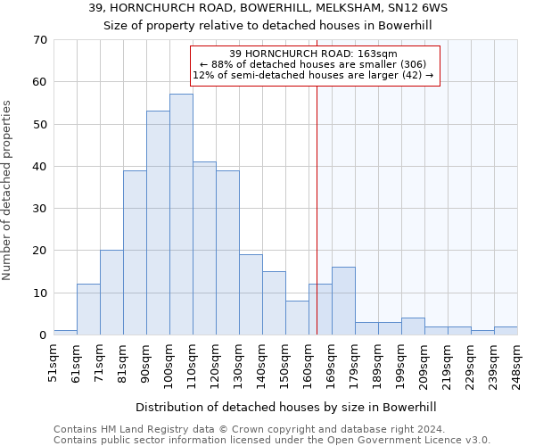 39, HORNCHURCH ROAD, BOWERHILL, MELKSHAM, SN12 6WS: Size of property relative to detached houses in Bowerhill