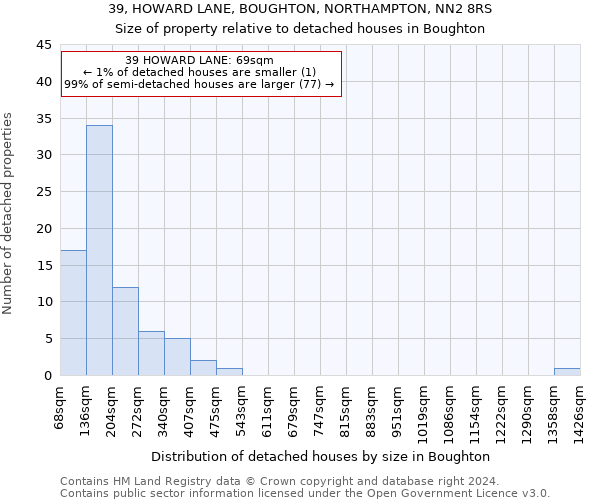 39, HOWARD LANE, BOUGHTON, NORTHAMPTON, NN2 8RS: Size of property relative to detached houses in Boughton