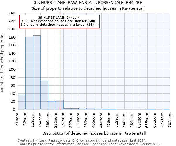39, HURST LANE, RAWTENSTALL, ROSSENDALE, BB4 7RE: Size of property relative to detached houses in Rawtenstall