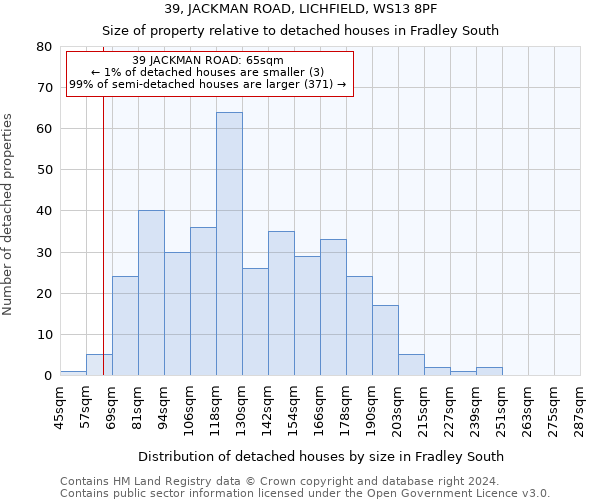 39, JACKMAN ROAD, LICHFIELD, WS13 8PF: Size of property relative to detached houses in Fradley South