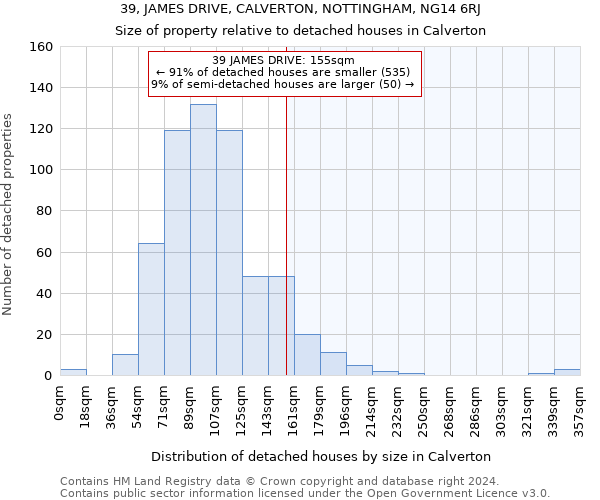 39, JAMES DRIVE, CALVERTON, NOTTINGHAM, NG14 6RJ: Size of property relative to detached houses in Calverton