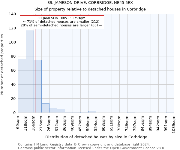 39, JAMESON DRIVE, CORBRIDGE, NE45 5EX: Size of property relative to detached houses in Corbridge