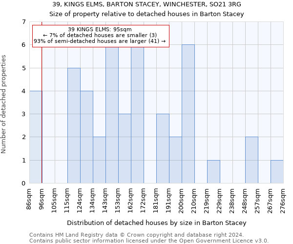 39, KINGS ELMS, BARTON STACEY, WINCHESTER, SO21 3RG: Size of property relative to detached houses in Barton Stacey