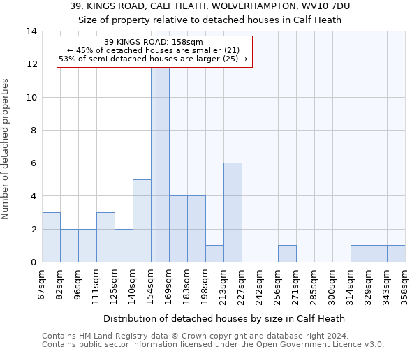 39, KINGS ROAD, CALF HEATH, WOLVERHAMPTON, WV10 7DU: Size of property relative to detached houses in Calf Heath