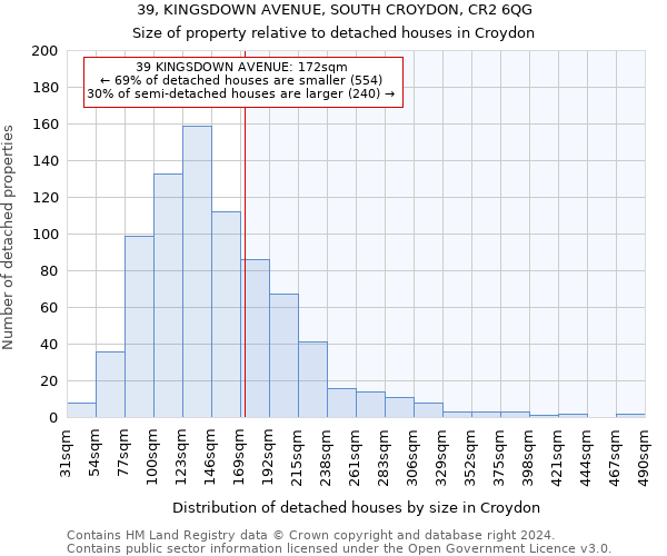 39, KINGSDOWN AVENUE, SOUTH CROYDON, CR2 6QG: Size of property relative to detached houses in Croydon