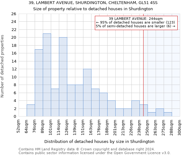 39, LAMBERT AVENUE, SHURDINGTON, CHELTENHAM, GL51 4SS: Size of property relative to detached houses in Shurdington