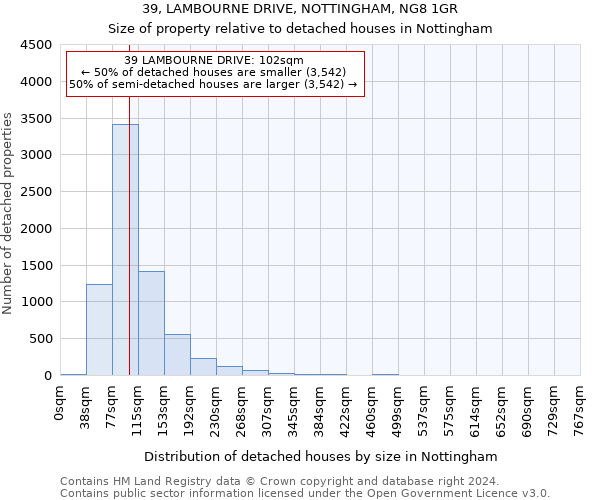39, LAMBOURNE DRIVE, NOTTINGHAM, NG8 1GR: Size of property relative to detached houses in Nottingham
