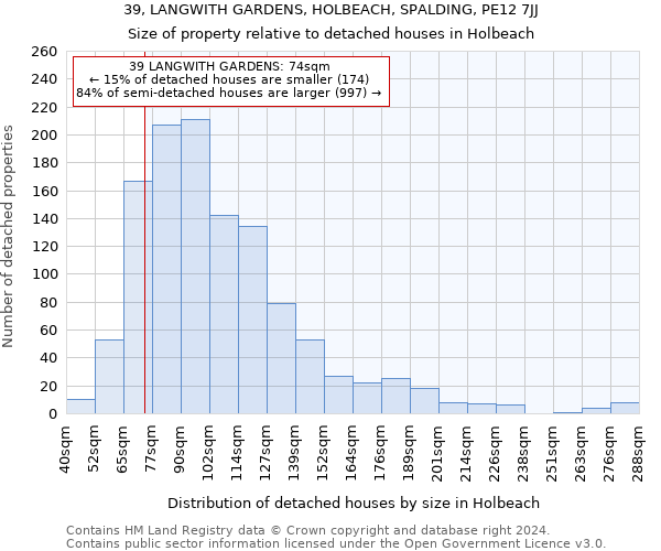 39, LANGWITH GARDENS, HOLBEACH, SPALDING, PE12 7JJ: Size of property relative to detached houses in Holbeach