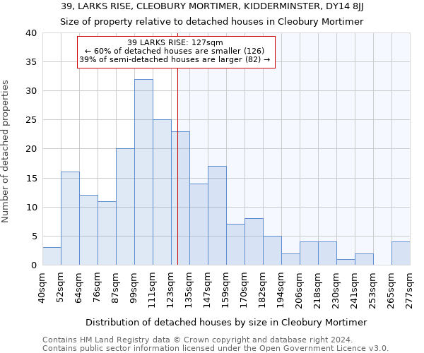 39, LARKS RISE, CLEOBURY MORTIMER, KIDDERMINSTER, DY14 8JJ: Size of property relative to detached houses in Cleobury Mortimer