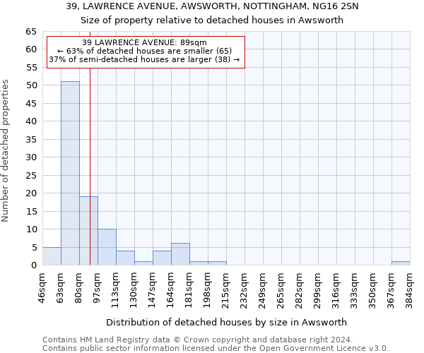 39, LAWRENCE AVENUE, AWSWORTH, NOTTINGHAM, NG16 2SN: Size of property relative to detached houses in Awsworth