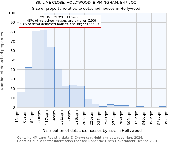 39, LIME CLOSE, HOLLYWOOD, BIRMINGHAM, B47 5QQ: Size of property relative to detached houses in Hollywood