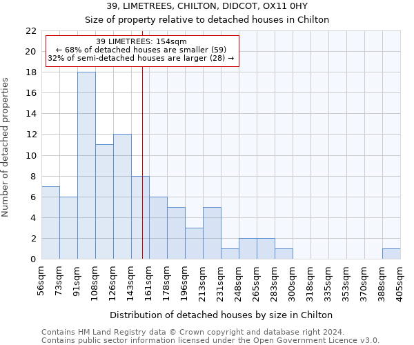 39, LIMETREES, CHILTON, DIDCOT, OX11 0HY: Size of property relative to detached houses in Chilton