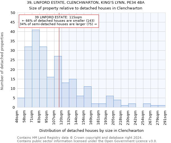 39, LINFORD ESTATE, CLENCHWARTON, KING'S LYNN, PE34 4BA: Size of property relative to detached houses in Clenchwarton