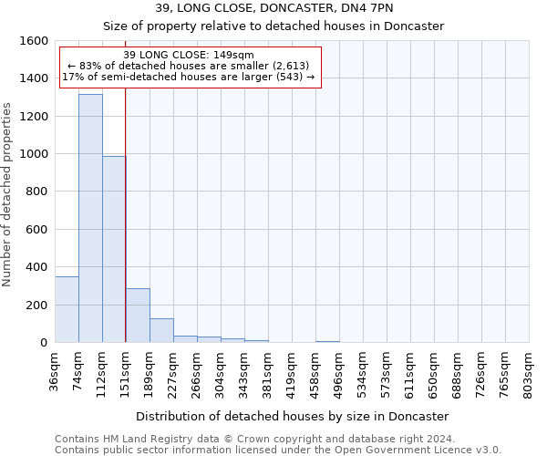 39, LONG CLOSE, DONCASTER, DN4 7PN: Size of property relative to detached houses in Doncaster