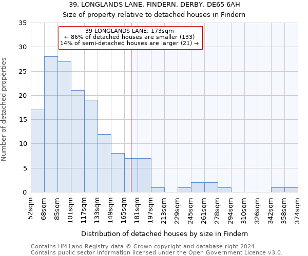 39, LONGLANDS LANE, FINDERN, DERBY, DE65 6AH: Size of property relative to detached houses in Findern