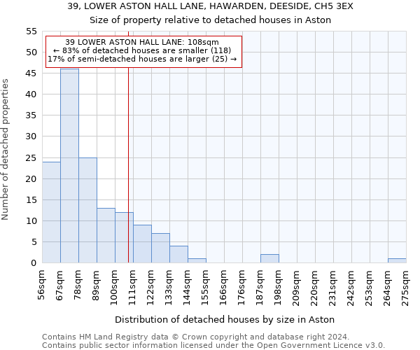 39, LOWER ASTON HALL LANE, HAWARDEN, DEESIDE, CH5 3EX: Size of property relative to detached houses in Aston