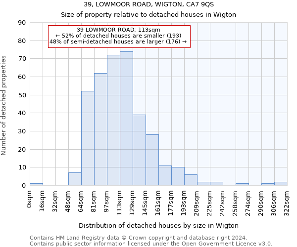 39, LOWMOOR ROAD, WIGTON, CA7 9QS: Size of property relative to detached houses in Wigton